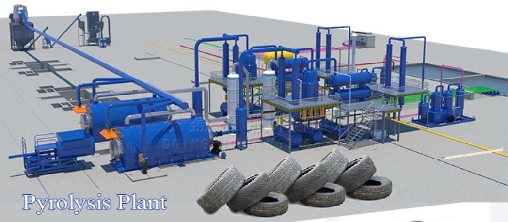 Integrating Waste Tire Pyrolysis with Other Waste Treatment Technologies A Deep Dive