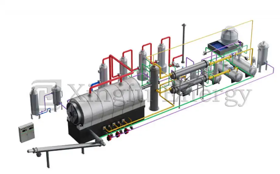 oil sludge pyrolysis