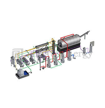 The Role of Batch Pyrolysis in the Circular Economy and ESG Goals